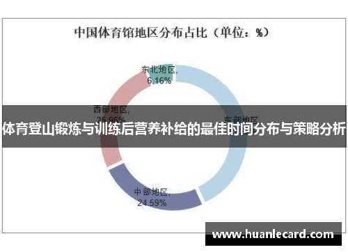 体育登山锻炼与训练后营养补给的最佳时间分布与策略分析