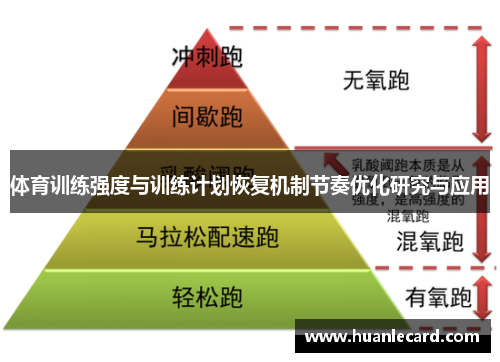 体育训练强度与训练计划恢复机制节奏优化研究与应用