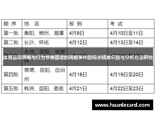 体育运动周期与行为节奏图谱的周期事件时间点精准识别与分析方法研究